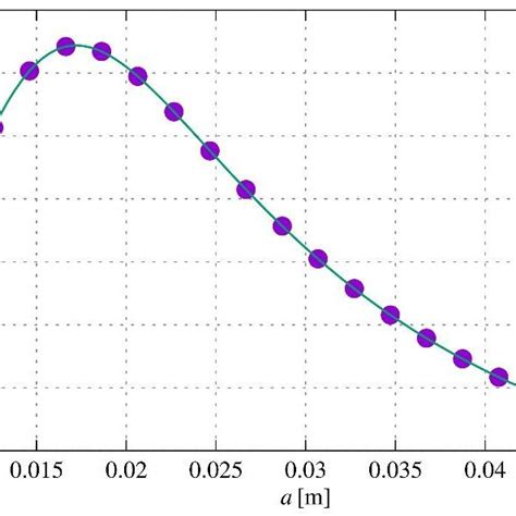 The Plot Of Graph Of Function í µí± í µí± í µí± For Rectangular