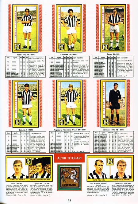 Album Figurine Calciatori Panini Scan