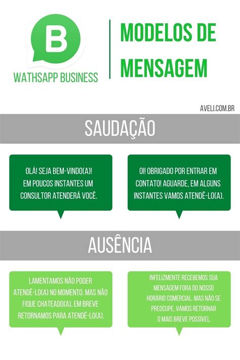 Whatsapp Business Modelos De Mensagem De Saudação E Ausência