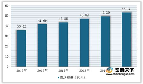 2021年我国抗过敏药行业：市场规模不断扩大 其中抗组胺药物使用占比较多观研报告网