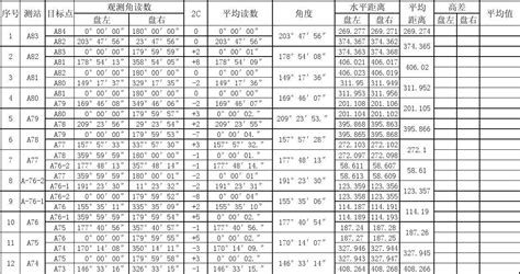 全站仪测量记录表 word文档在线阅读与下载 无忧文档