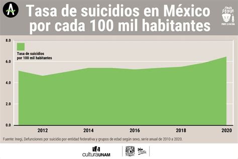 Prevenci N Del Suicidio Por Pandemia Crece Muerte Juvenil En M Xico