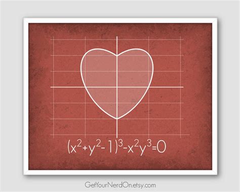 Love Poster Heart Graph Equation Wall Art Print