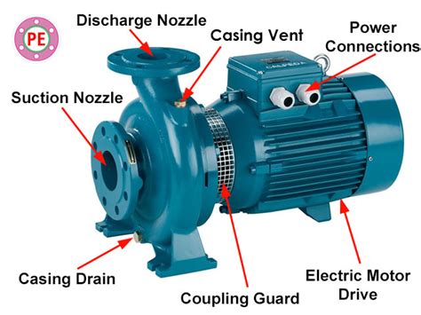 Centrifugal Pump Electric Motor