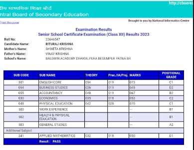 CBSE 12th Result 2023 OUT, Trivandrum top region, pass percentage drops ...