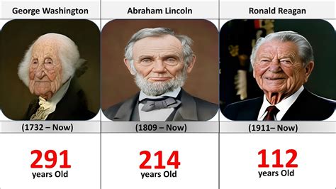 If U S Presidents Were Alive How Old Would They Be Now Youtube