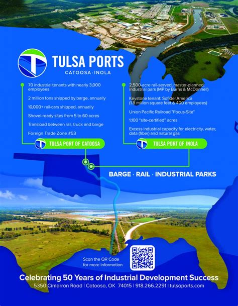 Tulsa Ports Inland Rivers Ports Terminals Inc