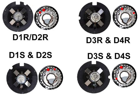 Hid Bulb Types And Identification D S D R D S D R D S D R