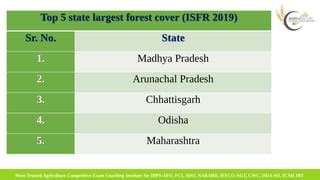 Indian State Forest Report 2019 PPT