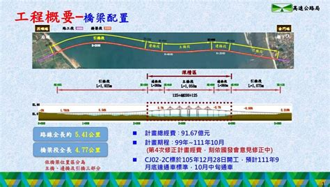 5分鐘車程花12年建橋造福居民 金門大橋預計10月通車 理財周刊