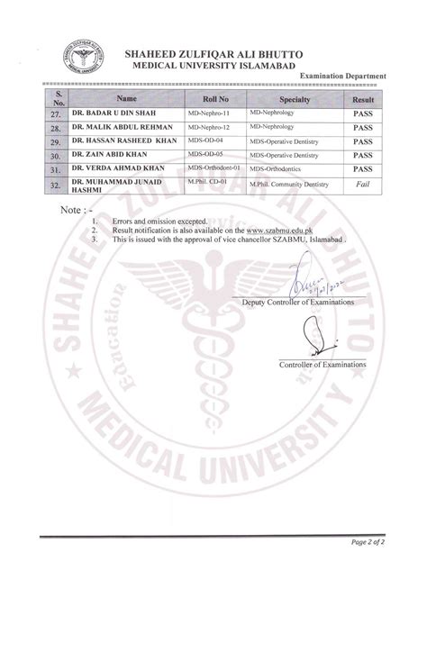 Result Notification Of Defence Of Thesis Examination Of Ms Md Mds