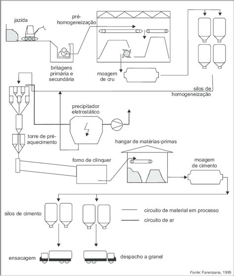 Fluxograma de fabricação de cimento Download Scientific Diagram