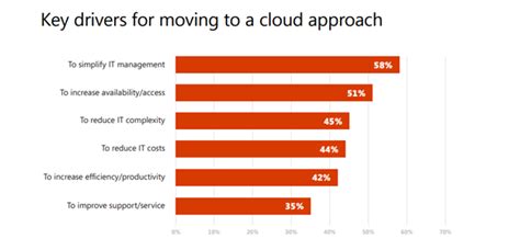 Top 9 Benefits Of Cloud Computing And Advantages Znetlive