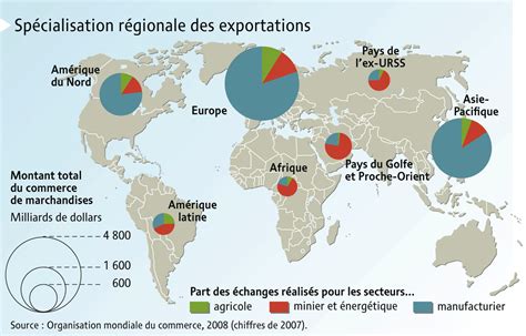 Révolution dans les grands flux du commerce mondial par Claude Serfati