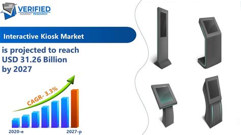 Interactive Kiosk Market Size Share Growth Trends Forecast