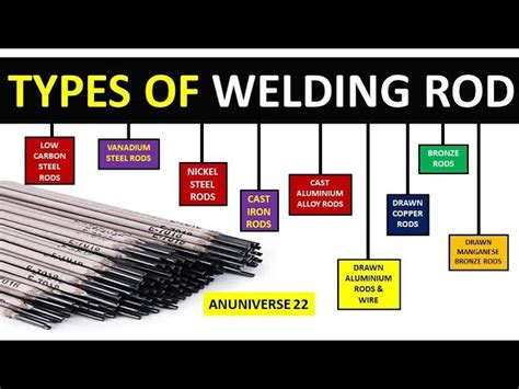 Stick Welding Rod Charts And Calculator Amps, Sizes, Types, 42% OFF