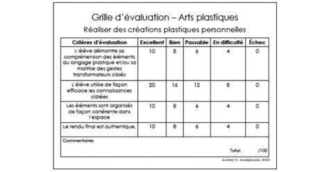 Grille d évaluation Arts plastiques C1