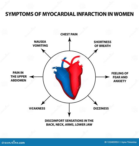 Myocardial Infarction Cartoon