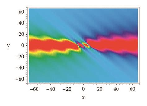 Profile Of The Interaction Between A Lump Wave And Triangular Periodic