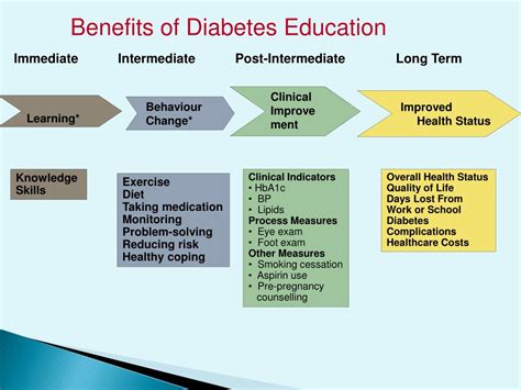 Ppt Diabetes Education Powerpoint Presentation Free Download Id