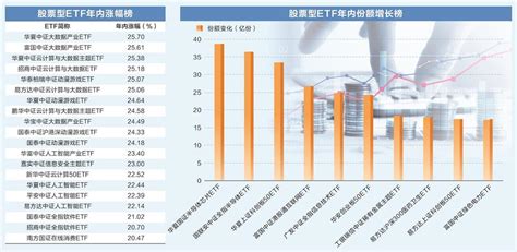 资金积极入市，股票型etf规模创新高牛市点线面澎湃新闻 The Paper