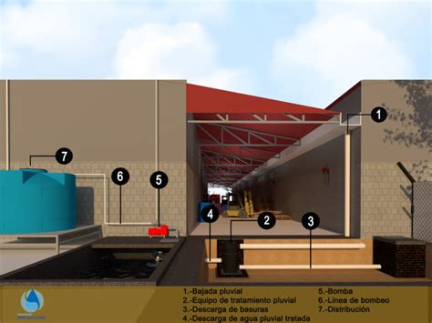 Reutilizacion Del Agua De Lluvia Soluciones Hidropluviales