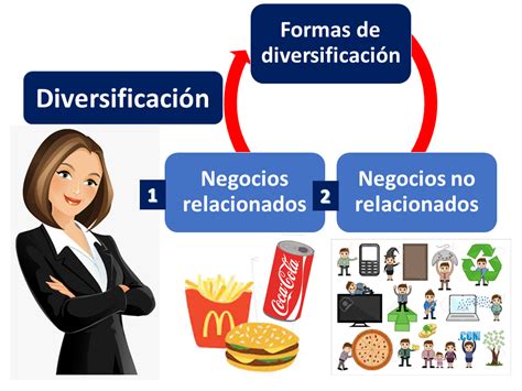 Estrategia Corporativa Economipedia