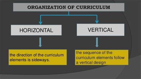 Curriculum Design Models