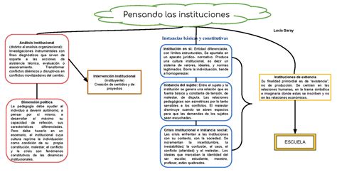 Mediante Un Mapa Conceptual Sobre Las Instituciones Coloniales The