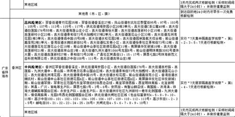 国内涉疫地区排查政策梳理汇总表（截至2022年7月18日9时）手机新浪网