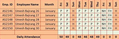 Download Employee Attendance Sheet Excel Template Msofficegeek