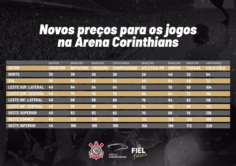 Corinthians reduz preço dos ingressos da Arena confira valores dos