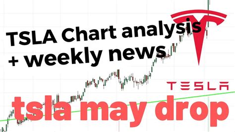 TSLA Weekly Analysis Tesla Stock Tesla Gigafactory Germany YouTube