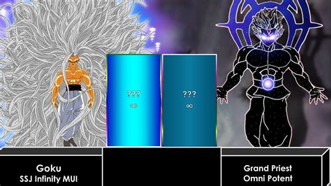 Goku MUI Infinity Vs OmniPotent Grand Priest Power Level YouTube