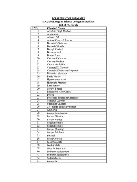 List of Chemicals | PDF