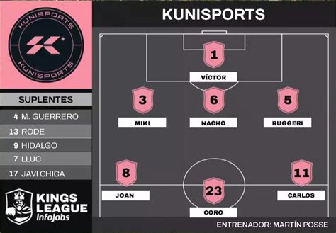 Kings League Jornada 1 Kunisports Vs Jijantes FC El Choque Entre Kun