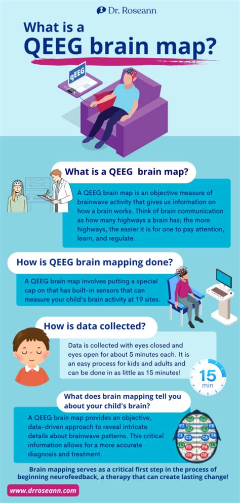 Why A Qeeg Brain Map Is An Important Diagnostic Tool Dr Roseann Dr