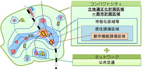 立地適正化計画｜岐阜市公式ホームページ