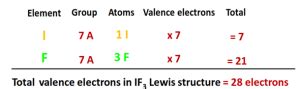 IF3 Lewis structure, molecular geometry, hybridization, polar or nonpolar