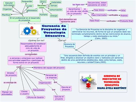 Diana Avila Mart Nez Actividad La Gerencia Y Ciclo De Vida De Los