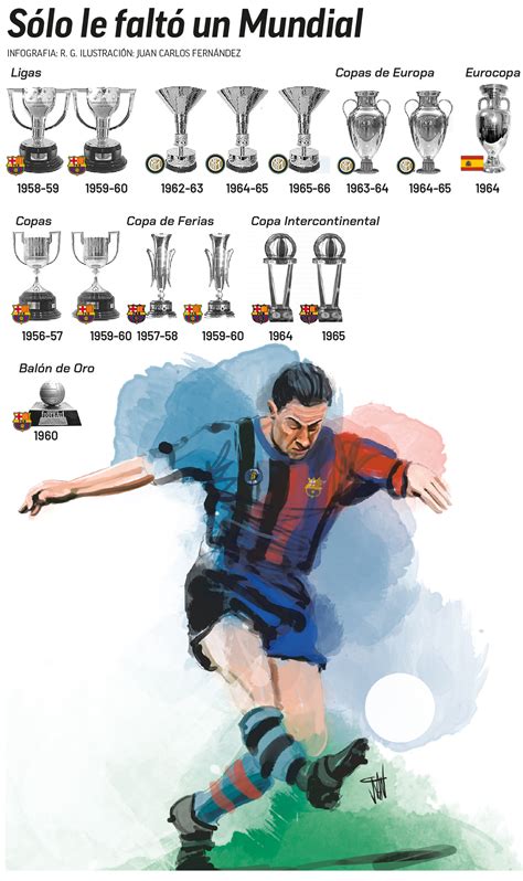 Serie A: Muere Luis Suárez, leyenda del fútbol español | Marca