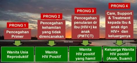 Mengenal AIDS Tuberkulosis Dan Malaria PENCEGAHAN PENULARAN HIV DARI