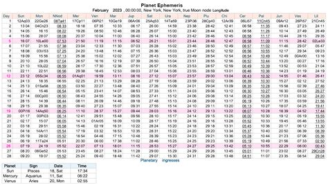 Printable Multi Dose Vial 28 Day Expiration Calendar 2025 Printable