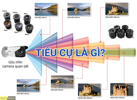 Tìm hiểu tiêu cự là gì và mối liên hệ giữa tiêu cự góc nhìn camera