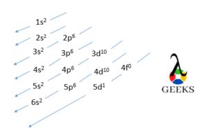 Lanthanum Electron Configuration:5 Easy Step-By-Step Guide!