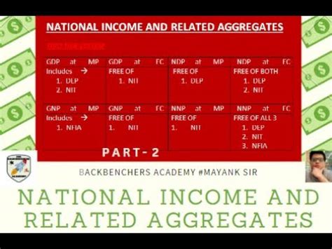 National Income And Related Aggregate Part Gdp Gnp Ndp Nnp