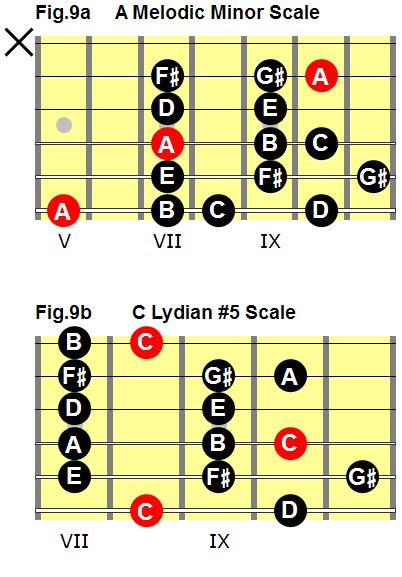 Modes Of The Melodic Minor Scale I The Relative Approach Blitzstar