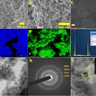 A B SEM Images Of CNps Ce Elemental Mapping F EDAX Spectrum G