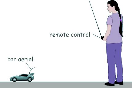 Physics Revision Gcse And A Level Physics Revision Cyberphysics