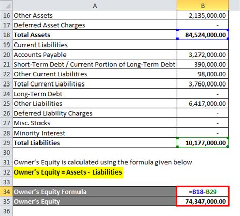 Owner’s Equity Formula | Calculator (Excel template)